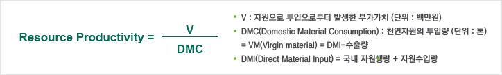 [자원생산성 지표 산출방법]

* Resource Productivity = V / DMC
* V : 자원으로 투입으로부터 발생한 부가가치 (단위 : 백만원)
* DMC(Domestic Material Consumption) : 천연자원의 투입량 (단위 : 톤) = VM(Virgin material) = DMI-수출량
* DMI(Direct Material Input) = 국내 자원생량 + 자원수입량